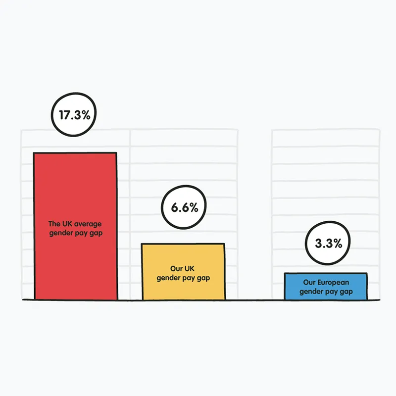pay gap graphic