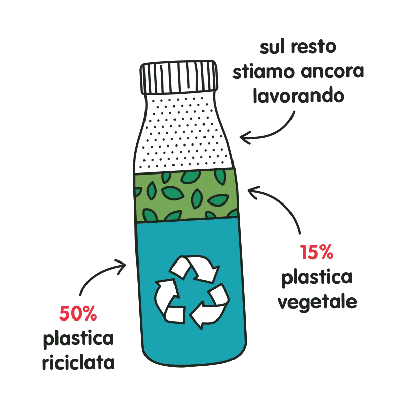 recycling bottle diagram